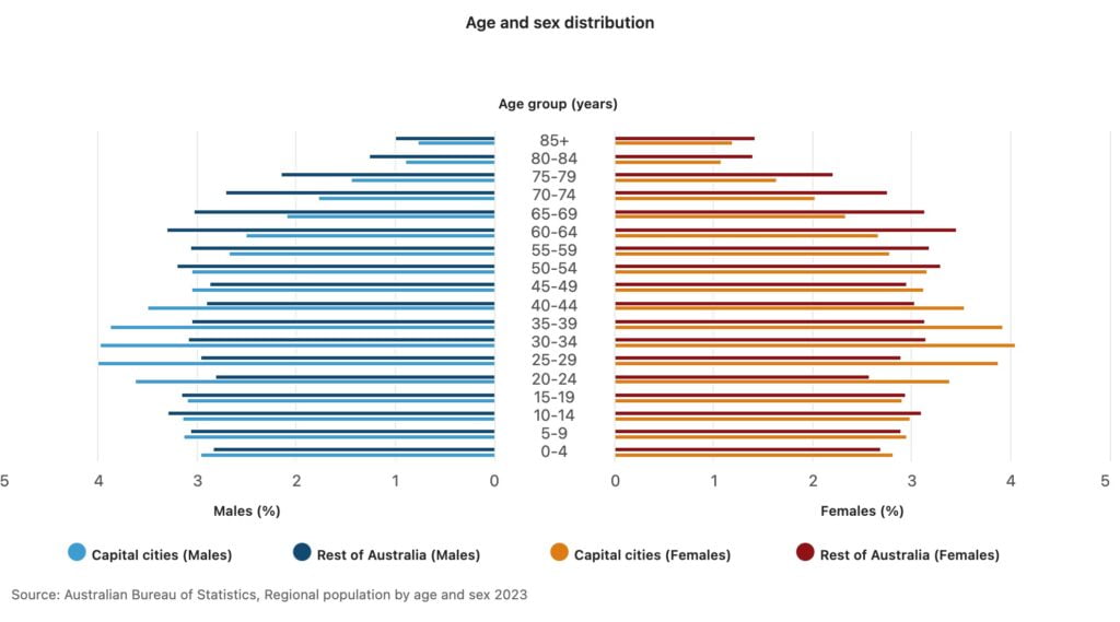 Australia Tops Health Rankings Among English Speaking Nations